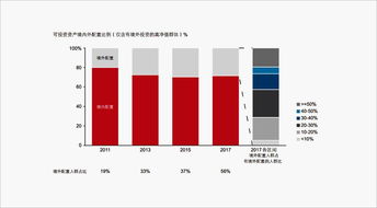 财富风尚丨2017中国高净值人群大调查